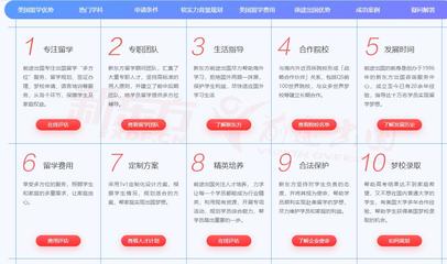 盤(pán)點(diǎn)美國(guó)留學(xué)中介機(jī)構(gòu)十大排名一覽