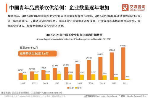 2021年中國青年品質(zhì)茶飲生活發(fā)展趨勢研究報(bào)告 技術(shù)研發(fā)與創(chuàng)新驅(qū)動