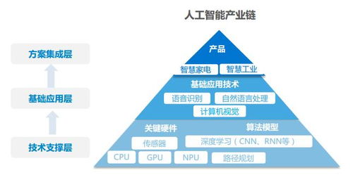 人工智能產(chǎn)業(yè)鏈全景與基礎(chǔ)軟件開發(fā)核心解析