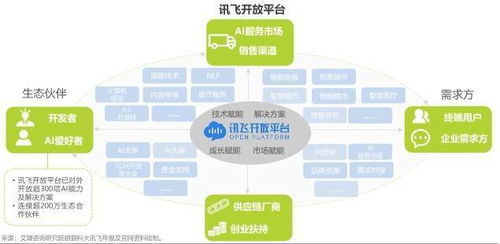 全球1024開發(fā)者節(jié)揭幕，科大訊飛發(fā)布《人工智能基礎(chǔ)軟件開發(fā)》白皮書，共繪AI未來藍(lán)圖
