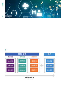 數字科技重塑金融生態 從京東科技與畢馬威報告看技術賦能新路徑